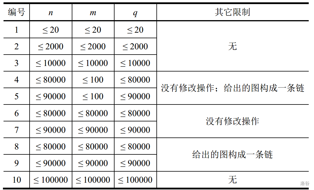 https://cdn.luogu.com.cn/upload/image_hosting/g6884nx1.png